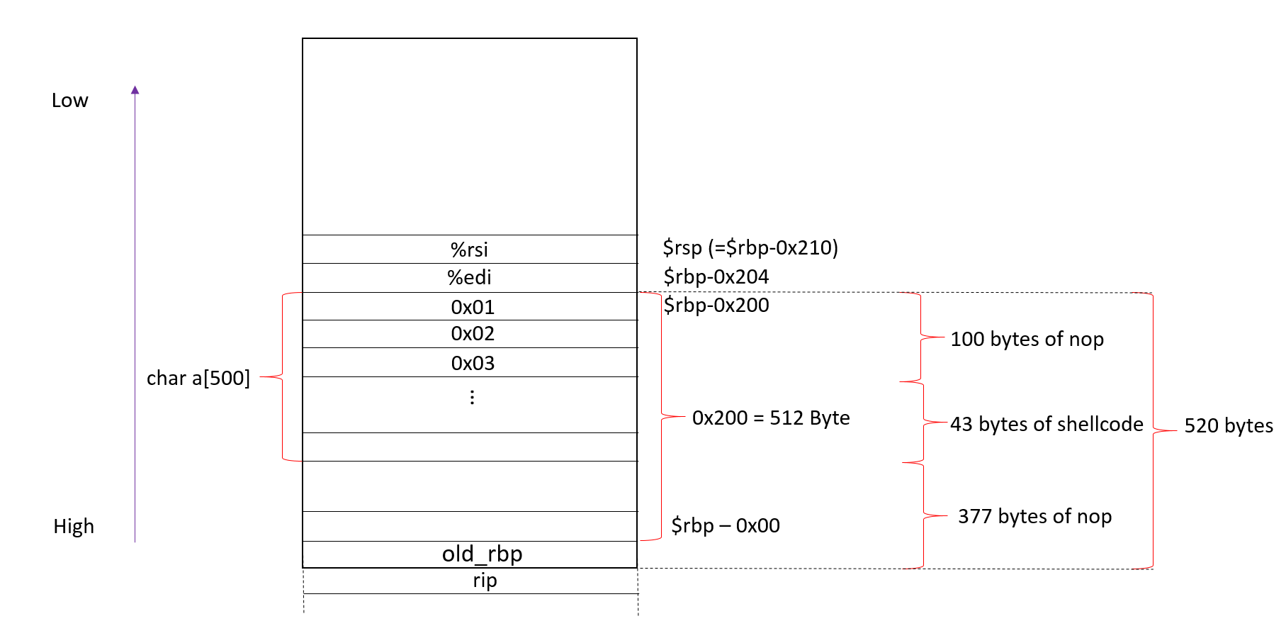 buffer_over_flow